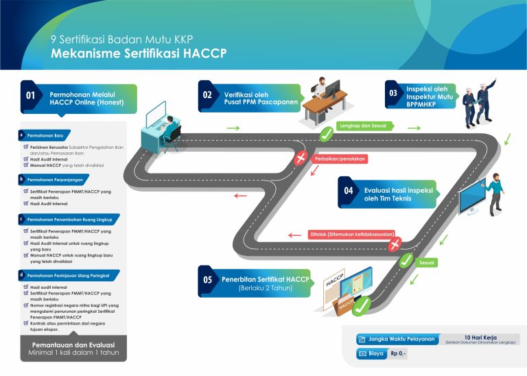 HACCP (1)